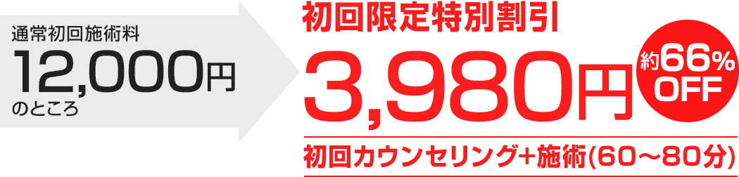 諦めていた辛い慢性腰痛を緩和したい方。一日先着2名様限定割引!